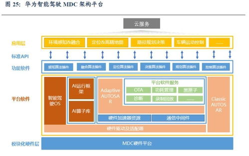 自动驾驶与智能座舱软件介绍（二） 基础软件服务